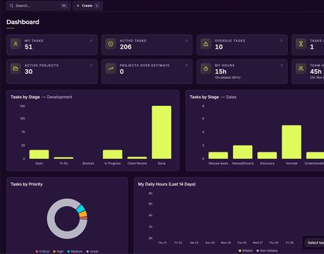 Voorbeeld QlearView: de ontbrekende laag tussen CRM en boekhouding (wat Codelines bouwt)